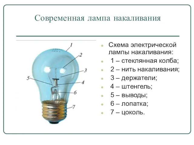 Современная лампа накаливания Схема электрической лампы накаливания: 1 – стеклянная колба; 2