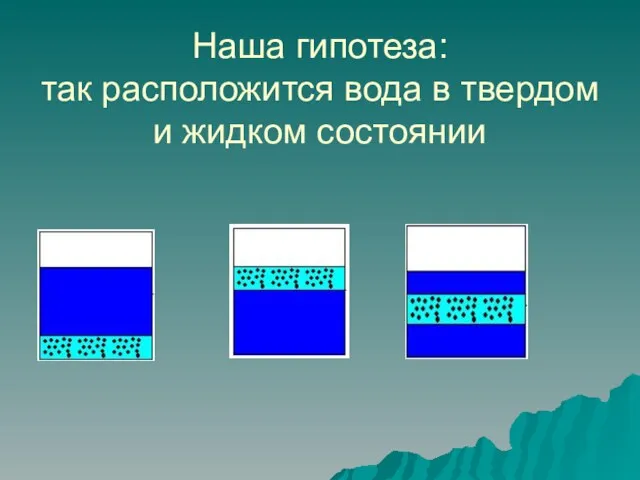 Наша гипотеза: так расположится вода в твердом и жидком состоянии