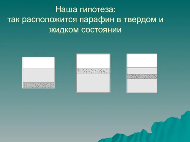 Наша гипотеза: так расположится парафин в твердом и жидком состоянии