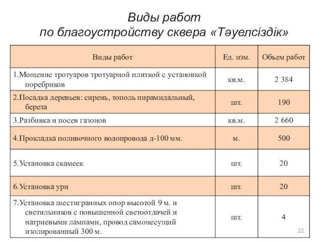 Виды работ по благоустройству сквера «Тәуелсіздік»