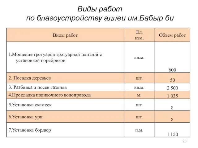 Виды работ по благоустройству аллеи им.Бабыр би