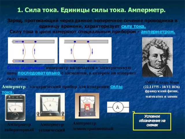 1. Сила тока. Единицы силы тока. Амперметр. Заряд, протекающий через данное поперечное