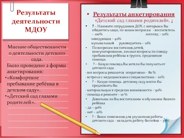 Результаты деятельности МДОУ Результаты анкетирования «Детский сад глазами родителей». : ? –