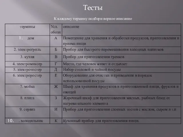 Тесты К каждому термину подбери верное описание