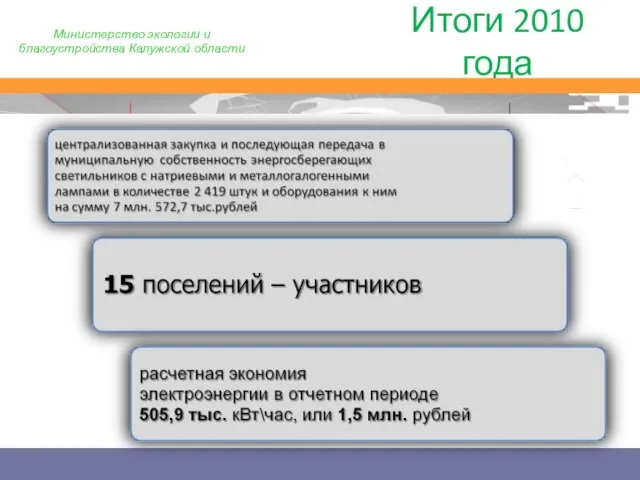 Итоги 2010 года Министерство экологии и благоустройства Калужской области