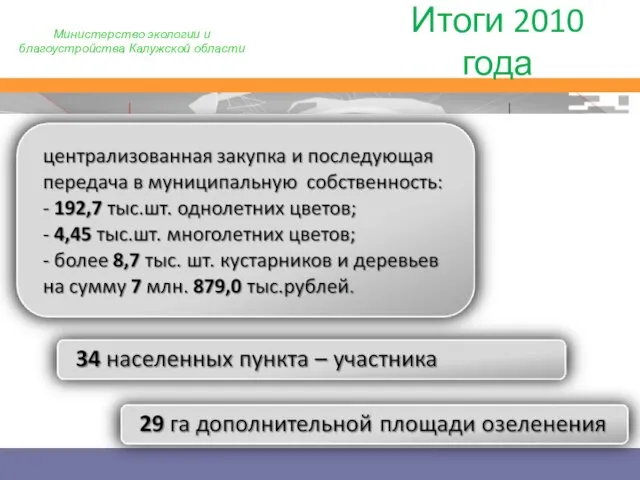 Министерство экологии и благоустройства Калужской области Итоги 2010 года