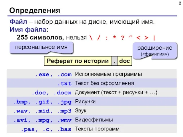 Определения Файл – набор данных на диске, имеющий имя. Имя файла: 255