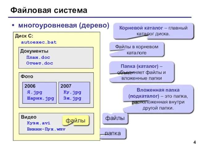 Файловая система многоуровневая (дерево) Диск C: autoexec.bat Документы План.doc Отчет.doc Фото Видео