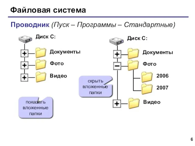 Файловая система Проводник (Пуск – Программы – Стандартные) показать вложенные папки скрыть вложенные папки