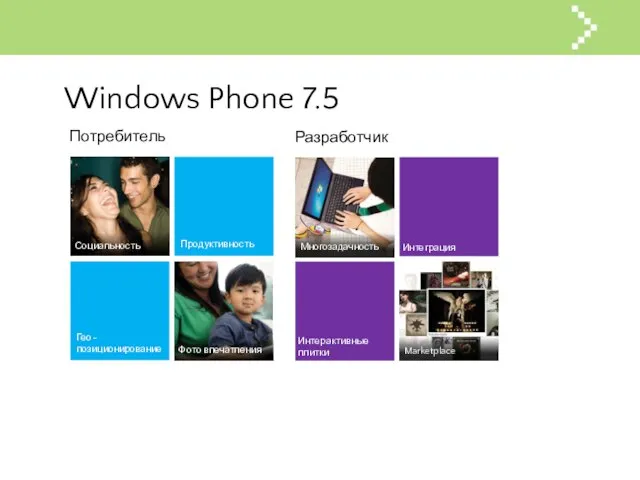 Windows Phone 7.5 Продуктивность Гео-позиционирование Социальность Фото впечатления Разработчик Интеграция Интерактивные плитки Многозадачность Marketplace Потребитель