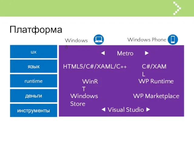 Windows 8 Windows Phone Платформа