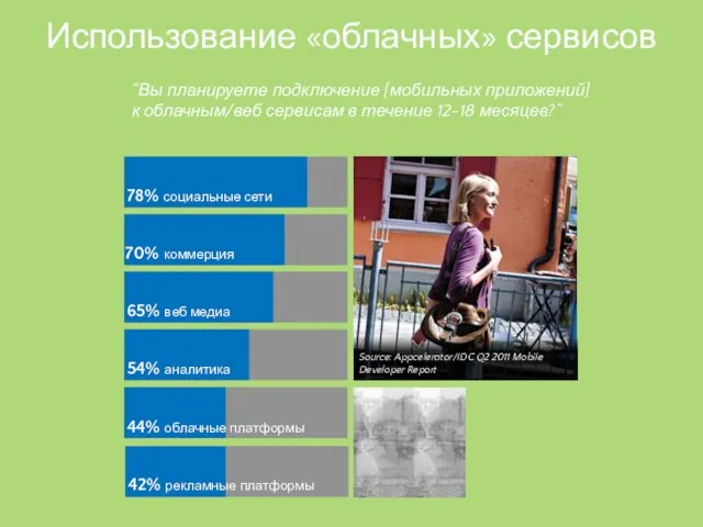 Использование «облачных» сервисов 1.0 1.0 78% социальные сети 65% веб медиа 54%