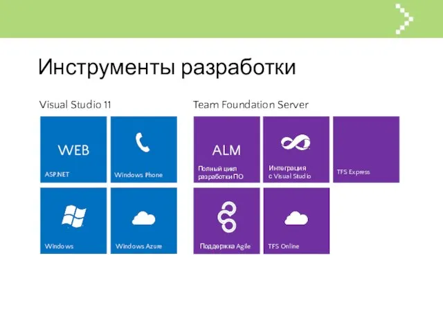 Инструменты разработки Интеграция с Visual Studio Поддержка Agile TFS Online WEB Windows