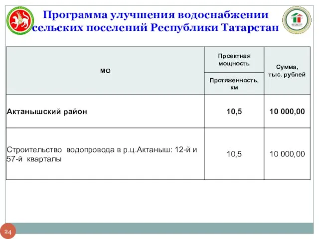 Программа улучшения водоснабжении сельских поселений Республики Татарстан