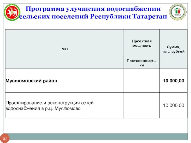 Программа улучшения водоснабжении сельских поселений Республики Татарстан