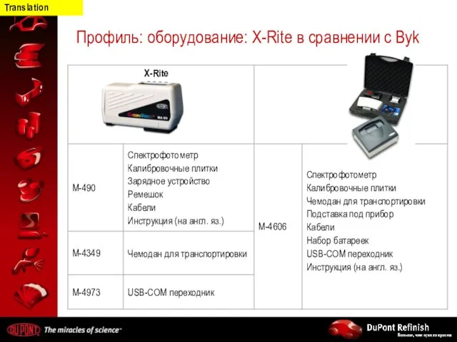 Профиль: оборудование: X-Rite в сравнении с Byk Translation