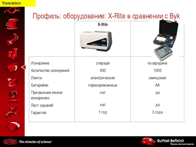 Профиль: оборудование: X-Rite в сравнении с Byk Translation