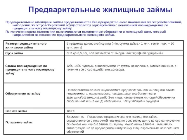 Предварительные жилищные займы Предварительные жилищные займы предоставляются без предварительного накопления жилстройсбережений, накопление