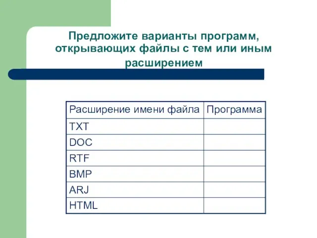 Предложите варианты программ, открывающих файлы с тем или иным расширением