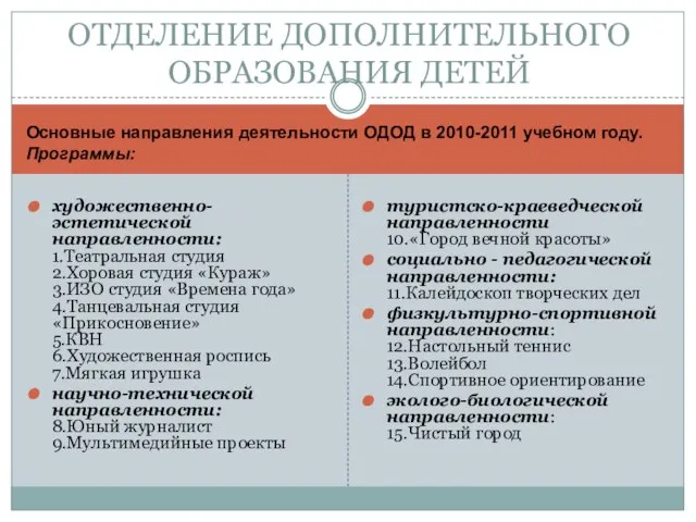 ОТДЕЛЕНИЕ ДОПОЛНИТЕЛЬНОГО ОБРАЗОВАНИЯ ДЕТЕЙ художественно- эстетической направленности: 1.Театральная студия 2.Хоровая студия «Кураж»