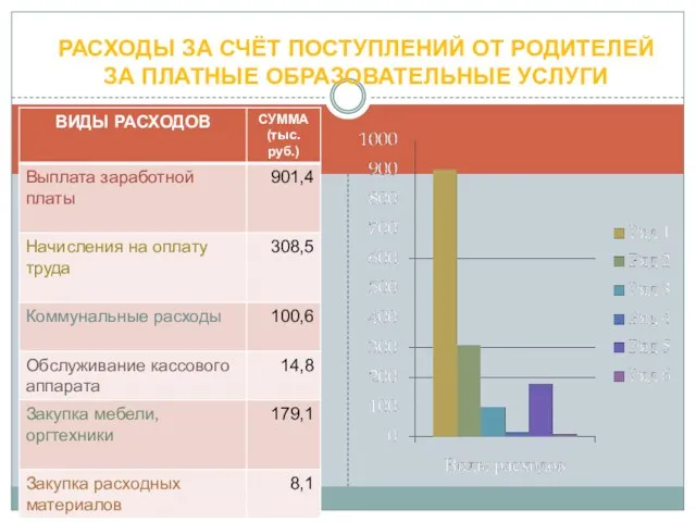 РАСХОДЫ ЗА СЧЁТ ПОСТУПЛЕНИЙ ОТ РОДИТЕЛЕЙ ЗА ПЛАТНЫЕ ОБРАЗОВАТЕЛЬНЫЕ УСЛУГИ