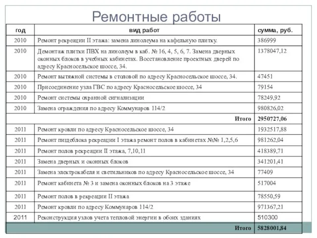 Ремонтные работы