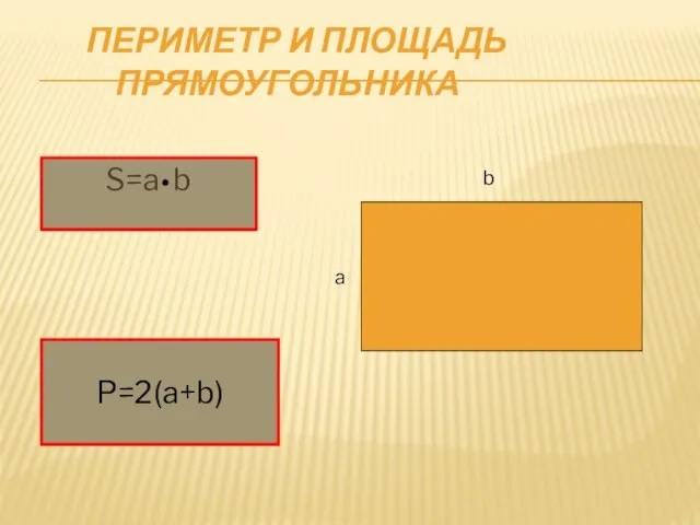 ПЕРИМЕТР И ПЛОЩАДЬ ПРЯМОУГОЛЬНИКА S=a b P=2(a+b) b a