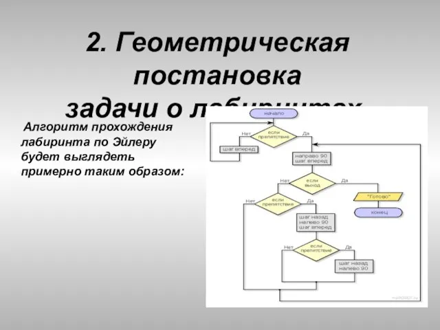 2. Геометрическая постановка задачи о лабиринтах. Алгоритм прохождения лабиринта по Эйлеру будет выглядеть примерно таким образом: