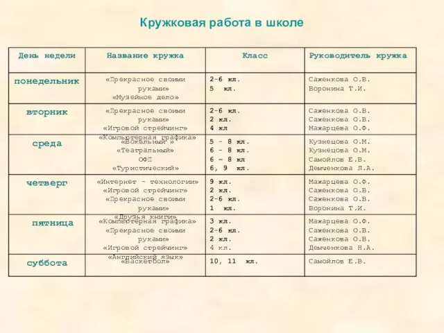 Кружковая работа в школе