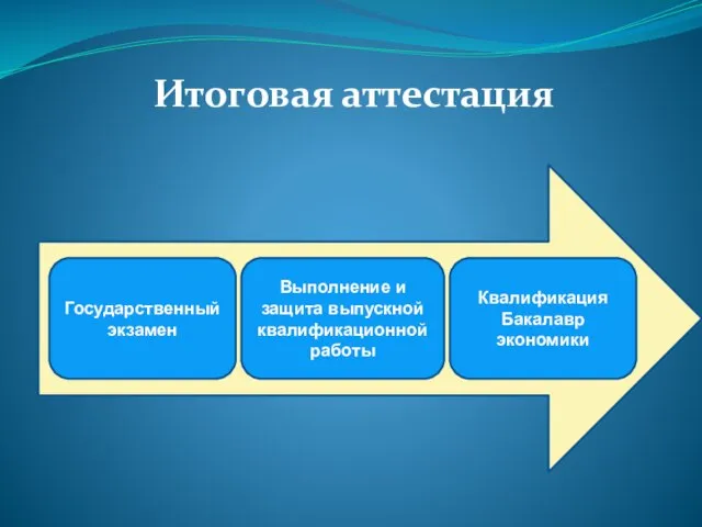 Итоговая аттестация Государственный экзамен Выполнение и защита выпускной квалификационной работы Квалификация Бакалавр экономики