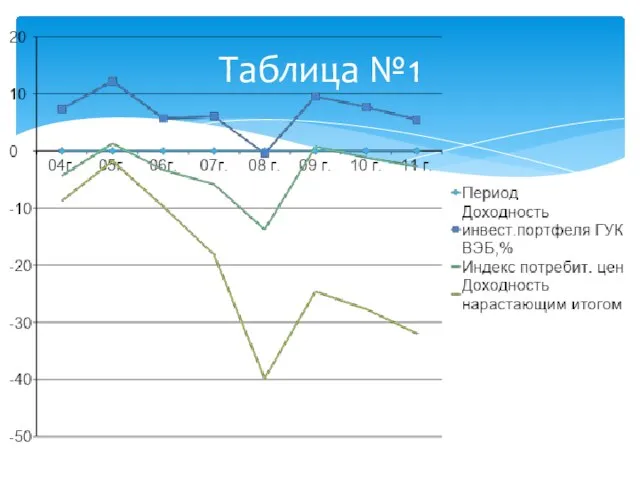 Таблица №1