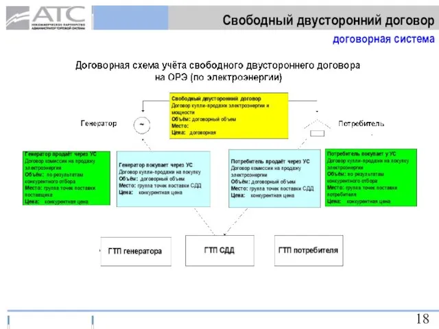 Свободный двусторонний договор договорная система