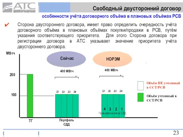 Сторона двустороннего договора, имеет право определить очередность учёта договорного объёма в плановых