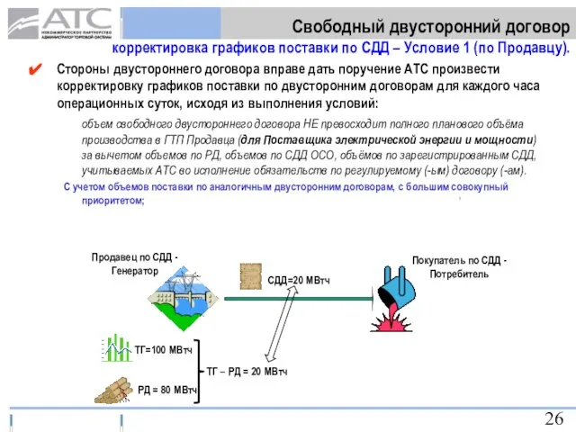 Стороны двустороннего договора вправе дать поручение АТС произвести корректировку графиков поставки по