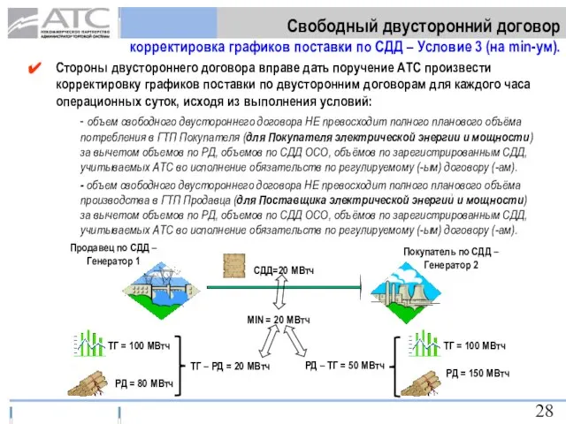 Стороны двустороннего договора вправе дать поручение АТС произвести корректировку графиков поставки по