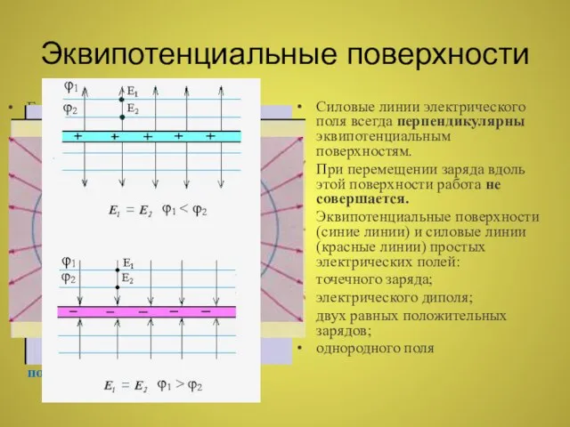 Эквипотенциальные поверхности Если имеется несколько точечных зарядов, то потенциал поля в некоторой