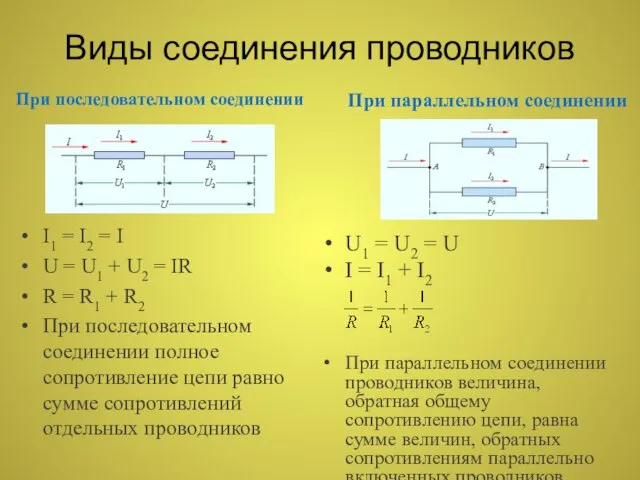 Виды соединения проводников I1 = I2 = I U = U1 +