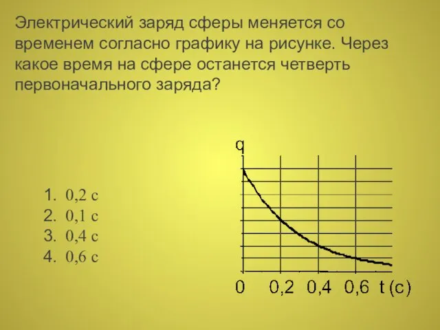 Электрический заряд сферы меняется со временем согласно графику на рисунке. Через какое
