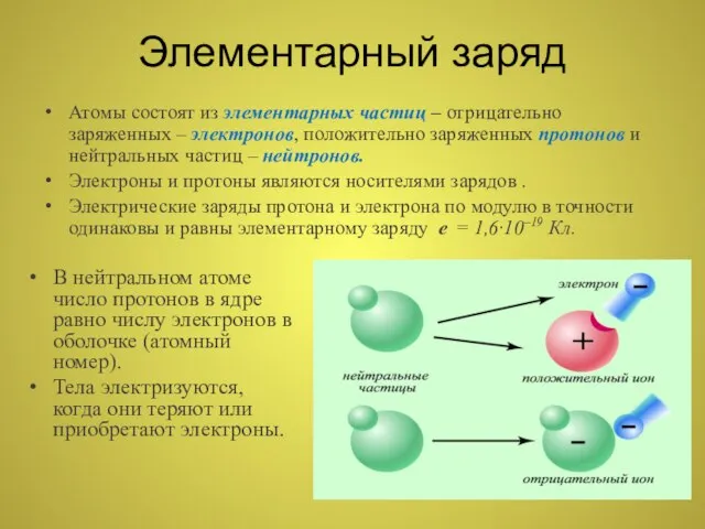 Элементарный заряд Атомы состоят из элементарных частиц – отрицательно заряженных – электронов,