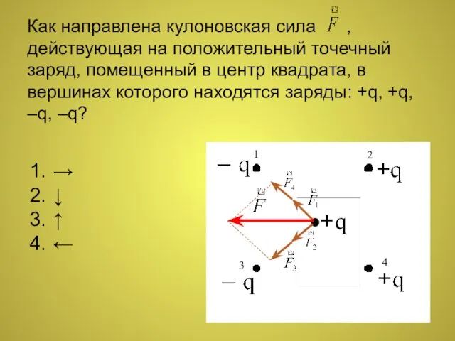 Как направлена кулоновская сила , действующая на положительный точечный заряд, помещенный в