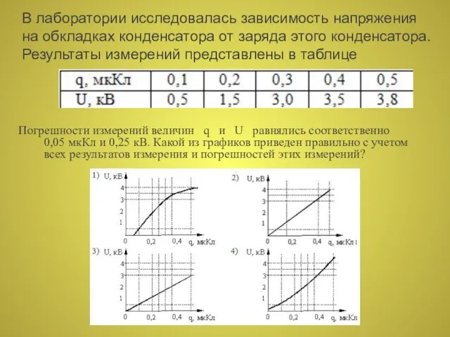 В лаборатории исследовалась зависимость напряжения на обкладках конденсатора от заряда этого конденсатора.