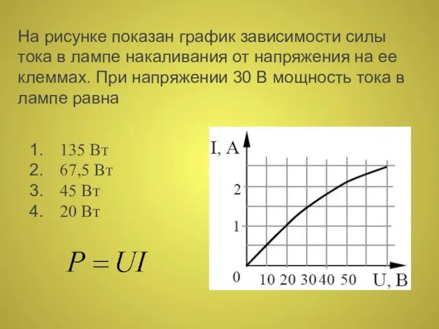 На рисунке показан график зависимости силы тока в лампе накаливания от напряжения