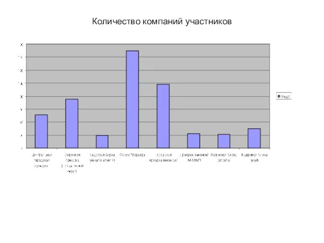 Количество компаний участников