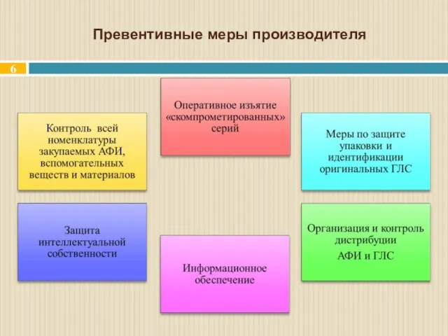 Превентивные меры производителя