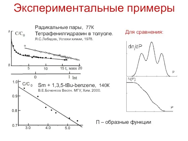 Экспериментальные примеры Радикальные пары, 77К Тетрафенилгидразин в толуоле. Я.С.Лебедев, Успехи химии, 1978.