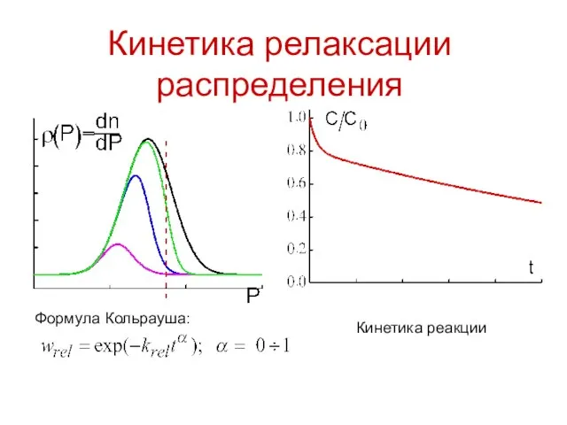 Формула Кольрауша: Кинетика релаксации распределения Кинетика реакции