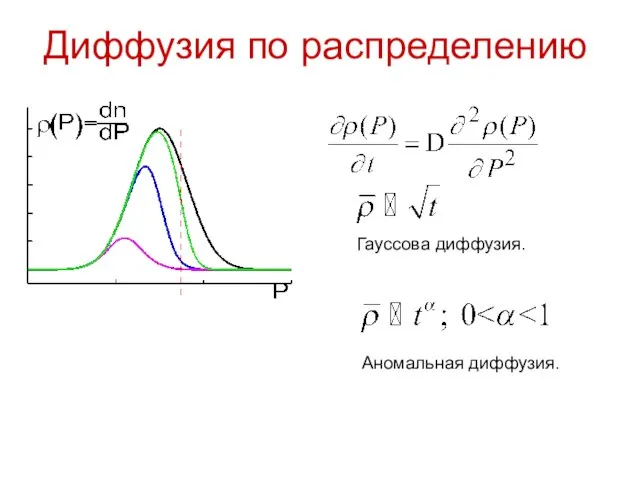 Диффузия по распределению Гауссова диффузия. Аномальная диффузия.