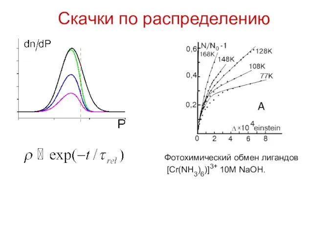 Скачки по распределению Фотохимический обмен лигандов [Cr(NH3)6)]3+ 10M NaOH.