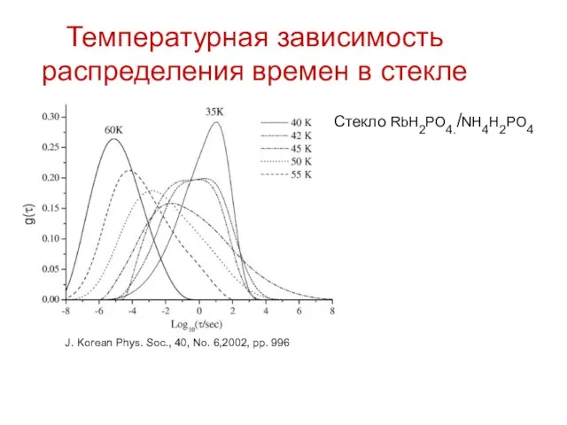 Температурная зависимость распределения времен в стекле Стекло RbH2PO4./NH4H2PO4 J. Korean Phys. Soc.,