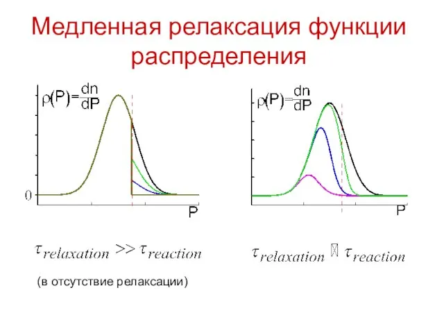 (в отсутствие релаксации) Медленная релаксация функции распределения